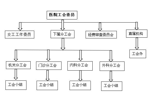 工会架构图.jpg