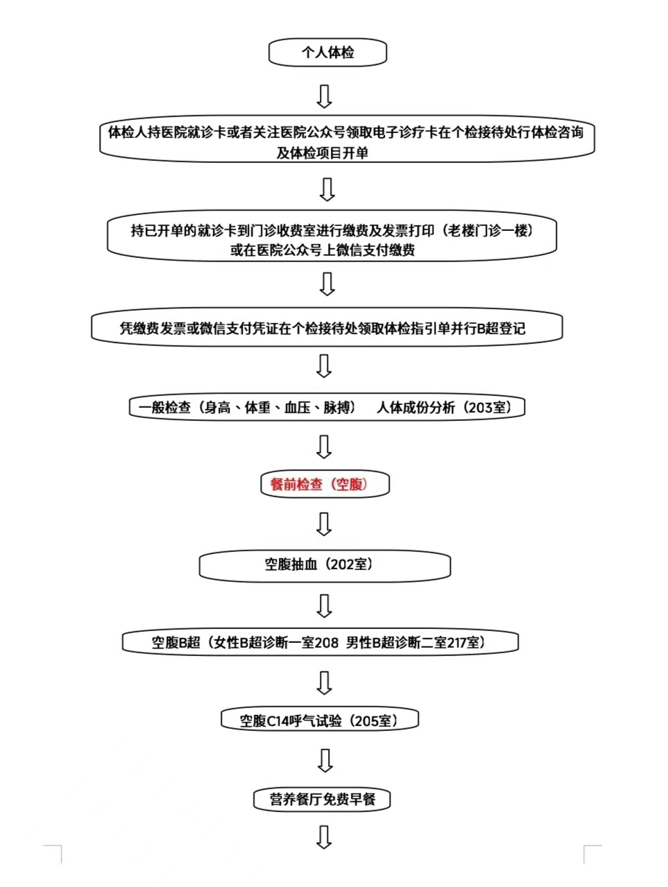 个人健康体检.jpg