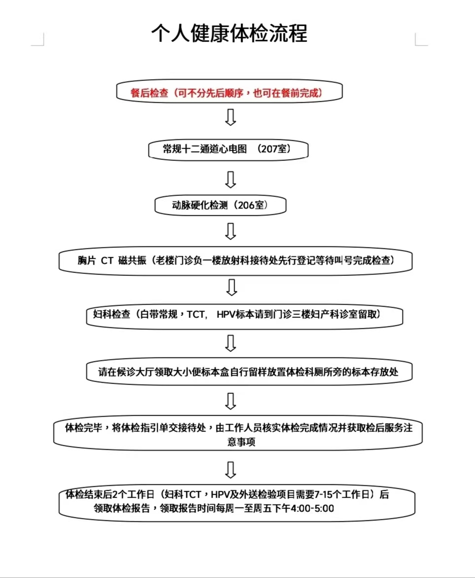 个人健康体检流程1.jpg