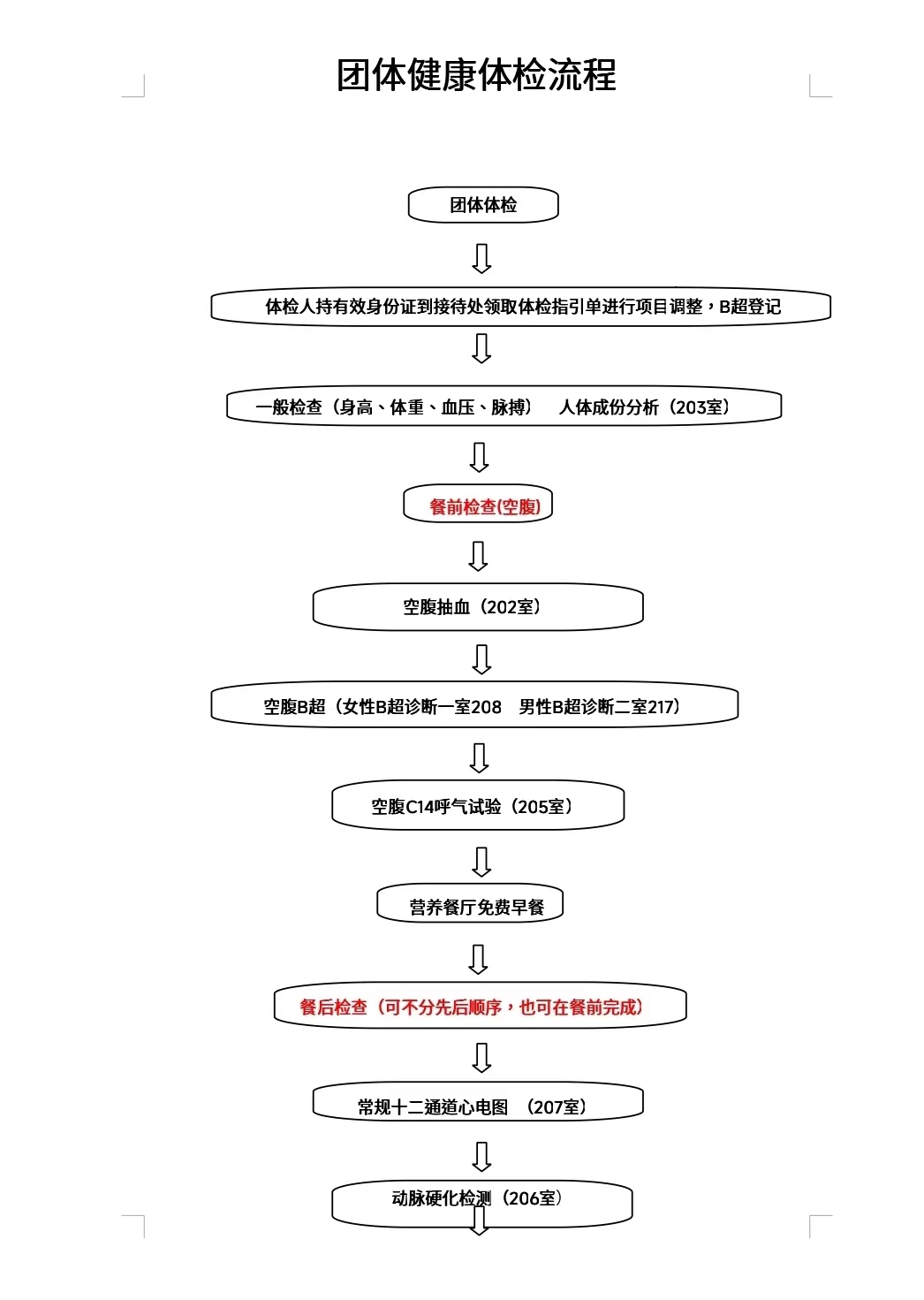 团体健康体检流程2.jpg