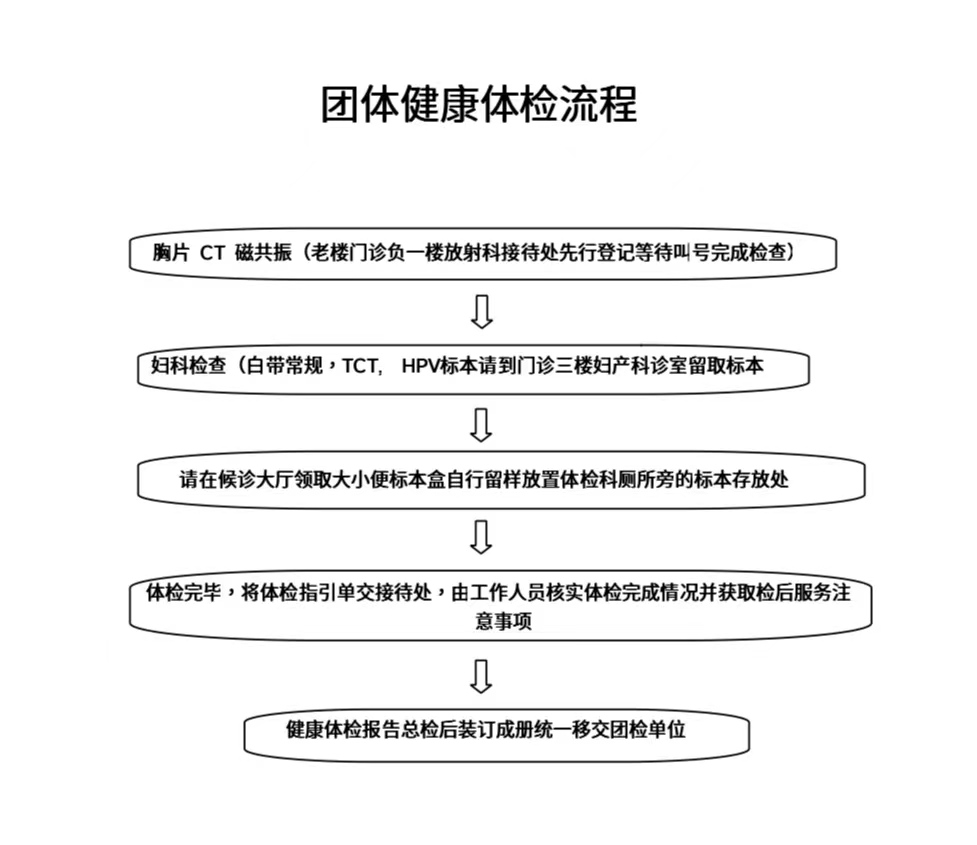 团体健康体检流程1.jpg